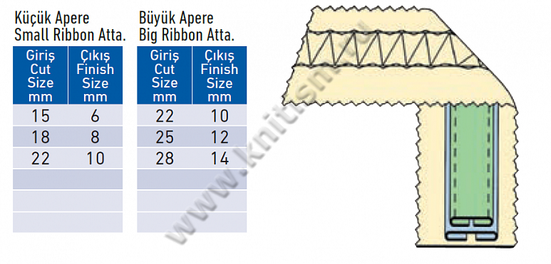 Приспособление-лампасник для притачивания лампас с широкой декоративной вставкой на плоскошовных машинах E112 SURUCU