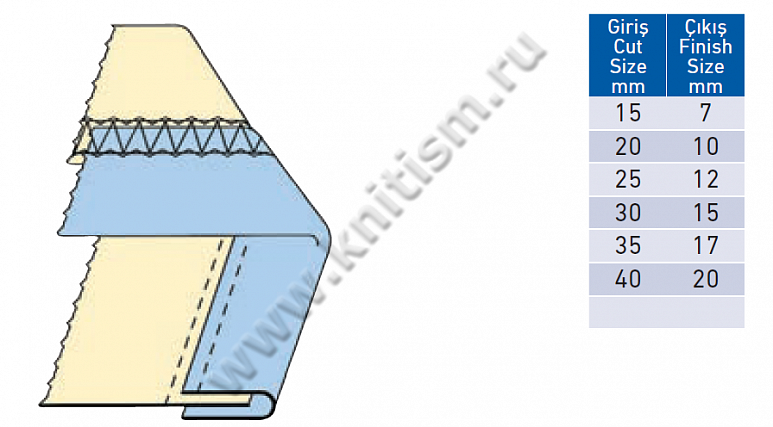 Окантователь в 2 сложения (открытый срез) для плоскошовной машины с плоской платформой T138A SURUCU