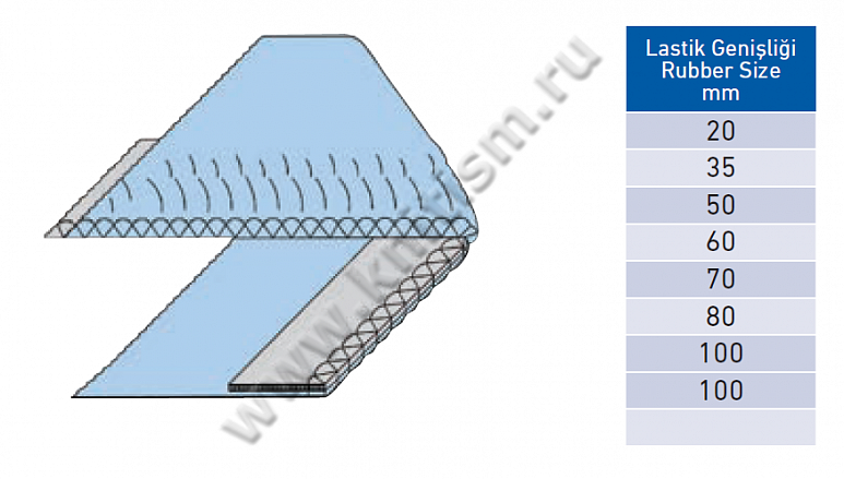 Приспособление "Притачивание эластичной тесьмы сверху" на оверлоке E130 SURUCU