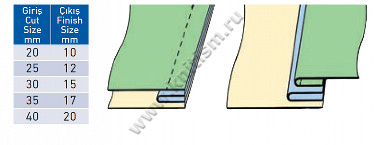 Приспособление для притачивания декоративной бейки на прямострочной машине P053 SURUCU