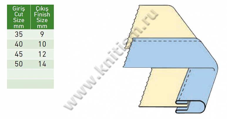 Окантовка одеял с закрытыми срезами для машин с цилиндрической платформой Y402 SURUCU