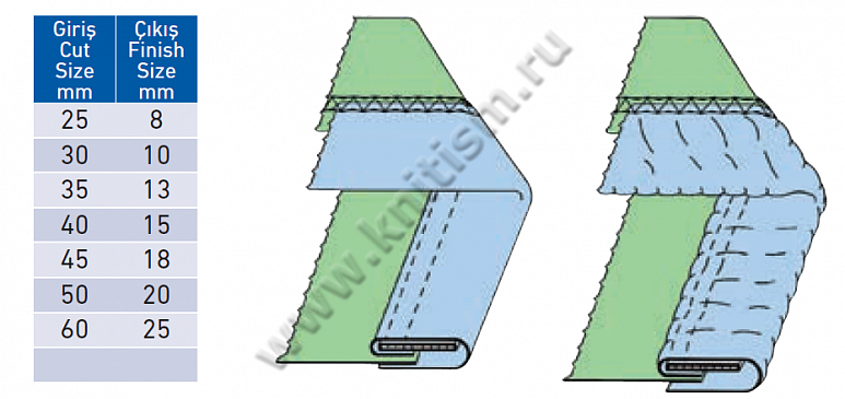 Окантователь в 3 сложения (чистый край сверху) с прокладыванием эластичной тесьмы (резинки) на плоскошовной машине с вырезом в платформе T147 SURUCU