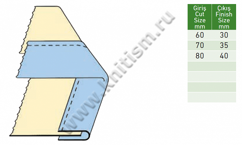 Приспособление для окантовки края мешков открытым срезом в 2 сложения для мешкозашивочных машин S702A SURUCU