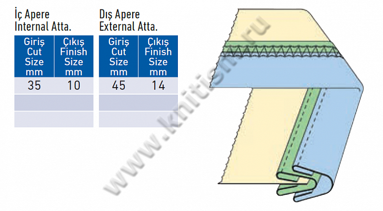 Двойной окантователь в 4 сложения для плоскошовных машин с вырезом в платформе T152 SURUCU