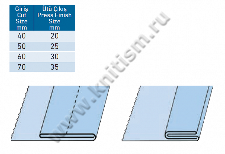 Приспособление "подгибка по центру" для прямострочных машин G304 SURUCU