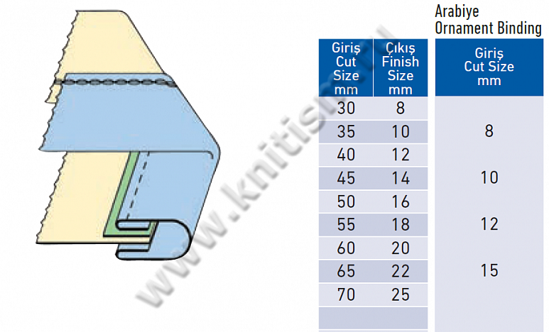 Окантователь в 4 сложения с прокладыванием декоративной вставки на плоскошовной машине с вырезом в платформе T144A SURUCU
