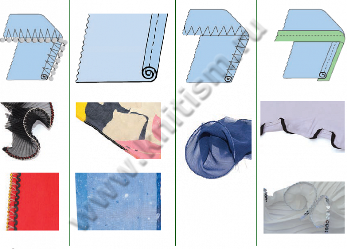 Приспособление для закрутки края шарфов, тюля и фаты на прямострочной машине S701 SURUCU