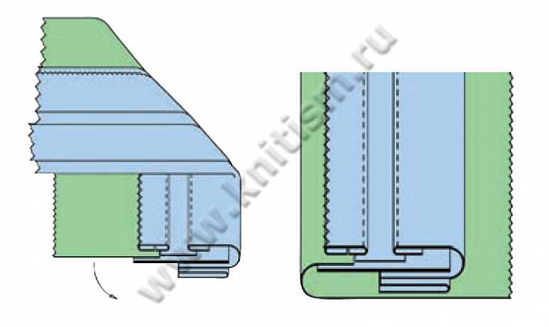 Приспособление для притачивания пояса к подкладке на поясных машинах Union Special and Rimoldi P045 SURUCU