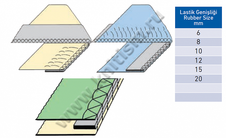Приспособление "Притачивание эластичной тесьмы сбоку" на оверлоке E129B SURUCU
