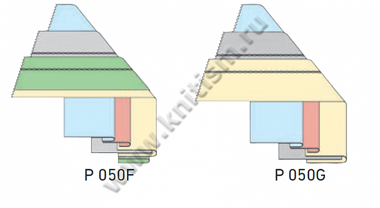 Приспособление для формирования пояса "Невидимые Швы" на проходных прессах и поясных машин P050E SURUCU