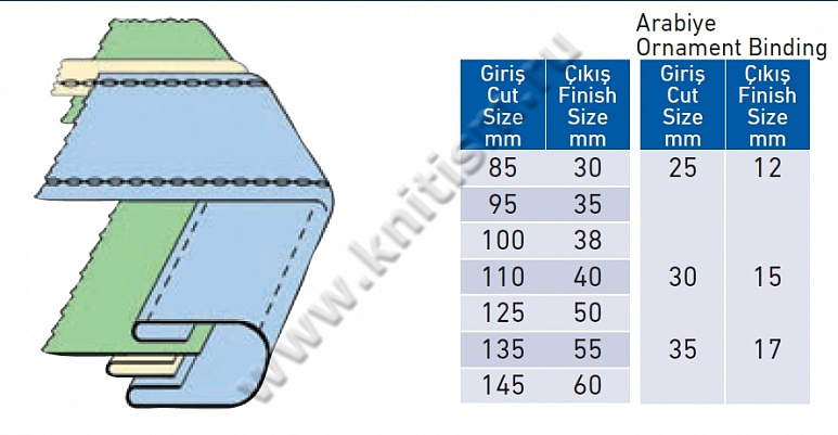 Приспособление для втачивания поясной ленты (с декоративной вставкой) из средних и легких материалов P003С SURUCU