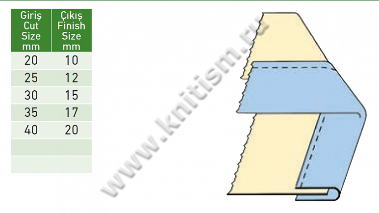 Окантователь в 2 сложения с открытыйми срезами для 2-х игольных машин челночного стежка S715 SURUCU