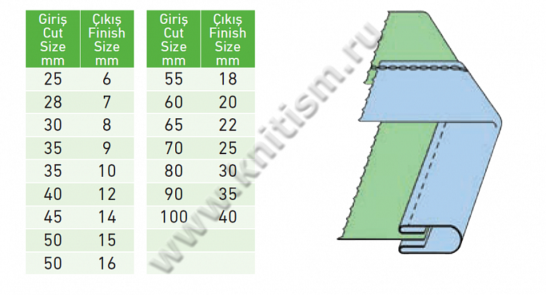 Приспособление "окантовка вдвое" для плоскошовных машин с вырезом в платформе C214 SURUCU
