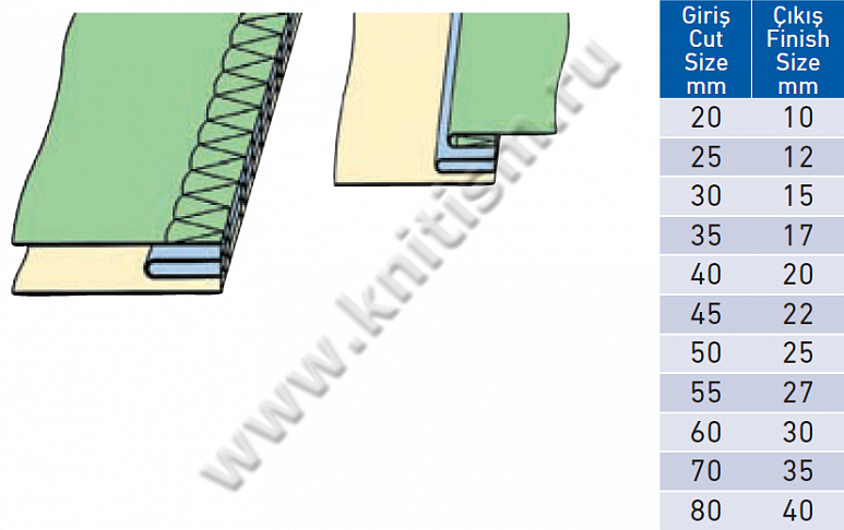 Приспособление для притачивания декоративной тесьмы на оверлоке E120 SURUCU