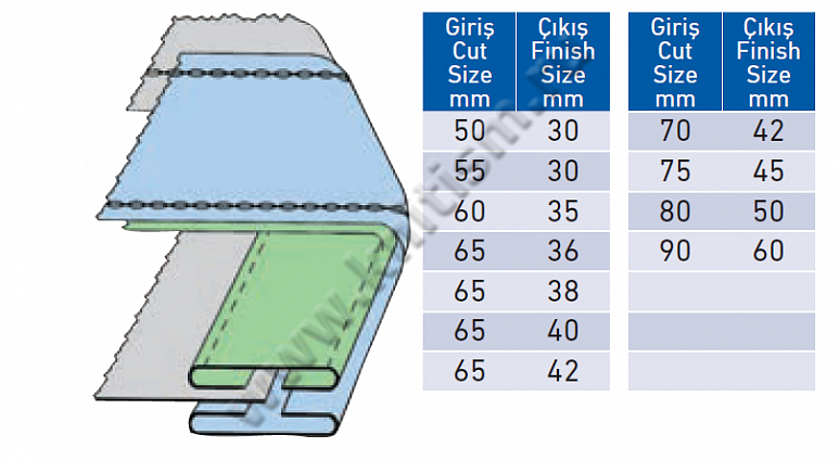 Приспособление для втачивания верхней и нижней поясной ленты P019 SURUCU